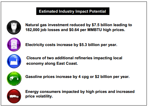 Impacts