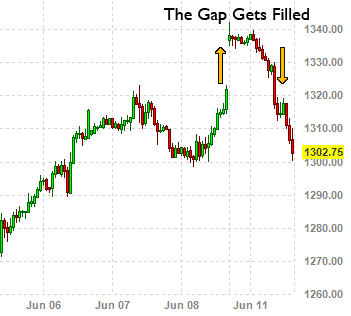 Gap