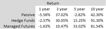 Return