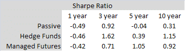 Sharpe
