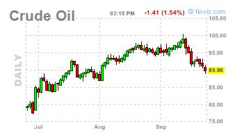 Crude Oil 1