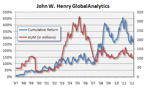 John Henry GlobalAnalytics