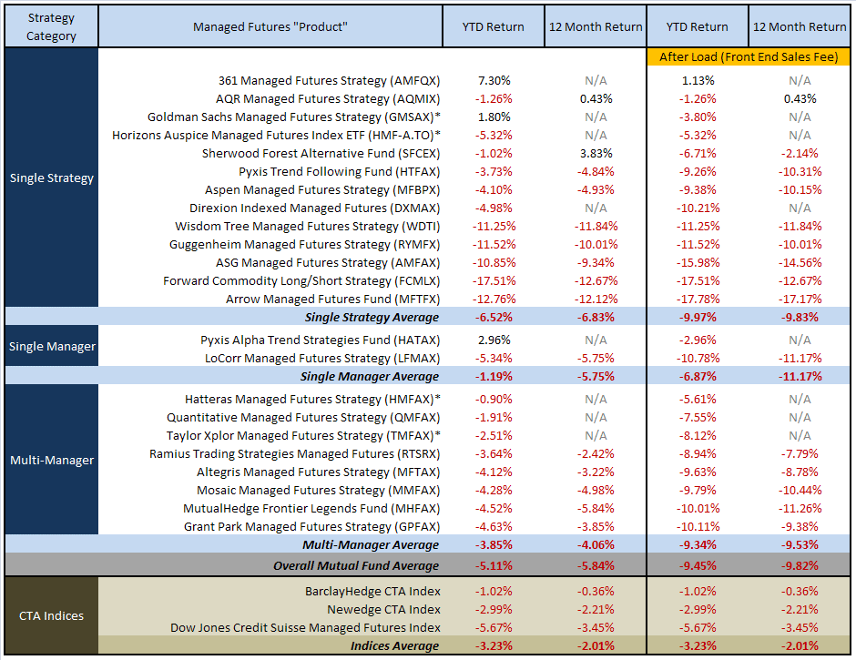 Mutual Funds