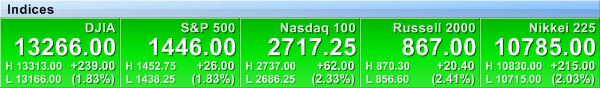 Indices