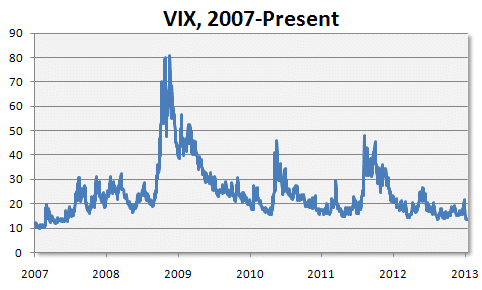 VIX