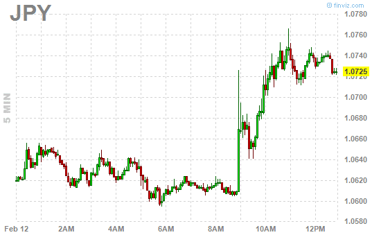 5 min yen