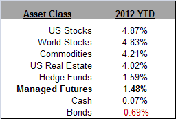 asset class scoreboard