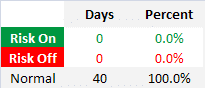 Risk On Off Count