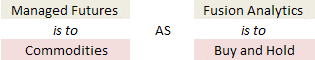 SAT Question