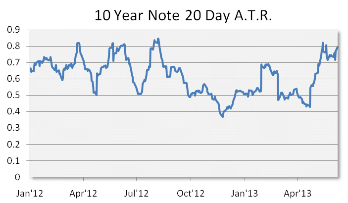 10 YR 20 Day ATR