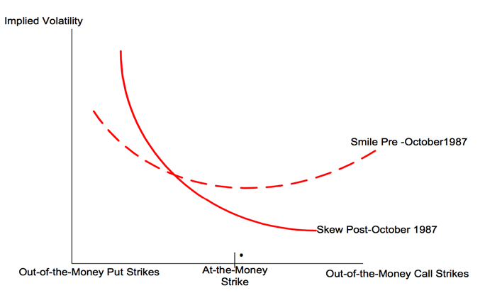 Impacted Volatility
