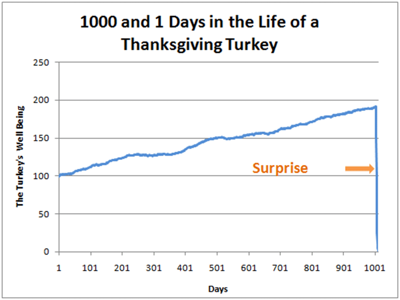 The Turkey Surprise