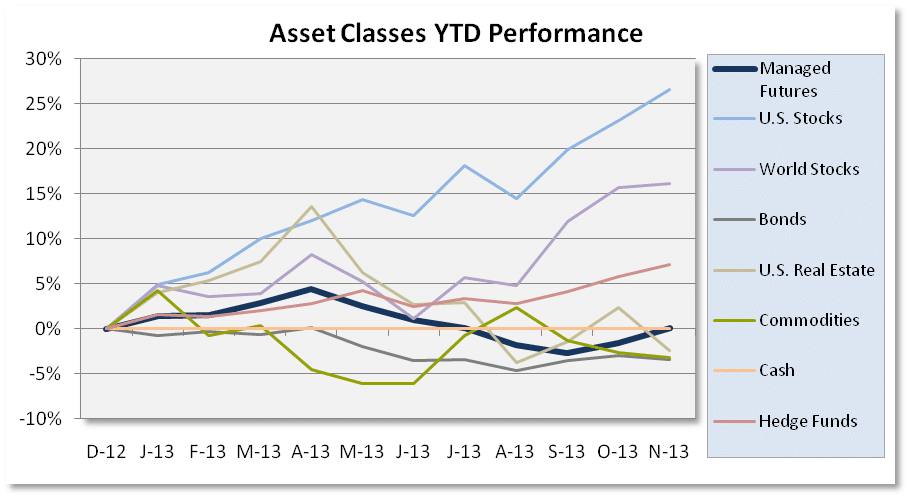 Asset Class Chart