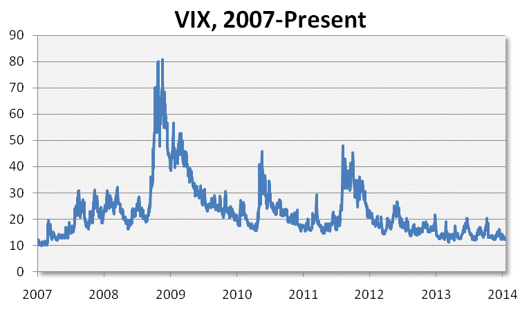Vix 2007-Present