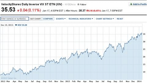 XIV ETN