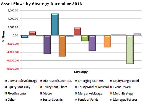 Asset Flows 2013