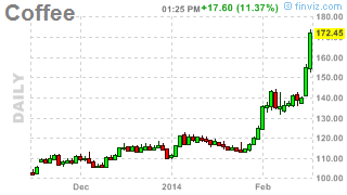 Coffee Up trend