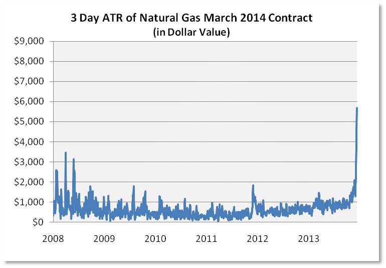 March 2014 Contract