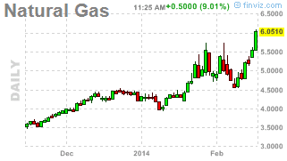 Natural Gas