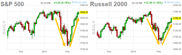 SP Russell