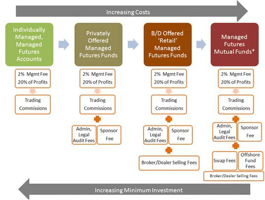 Chart of Fee Structure