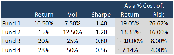 Fund Example