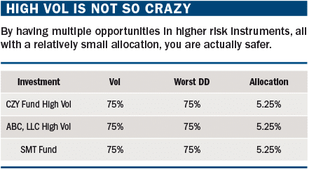 High Volatility