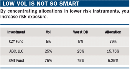 Low Volatility