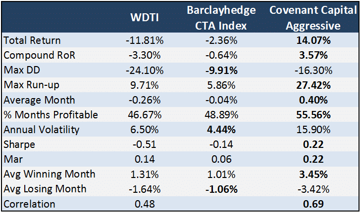 Table of Comparisons