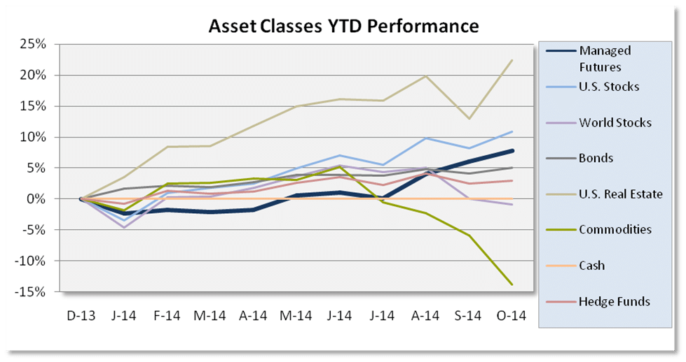 Chart Asset Class Scoreboard