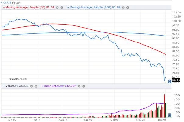 Jan WTI Crude