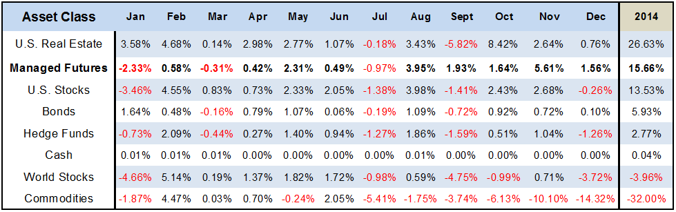 Asset Class Scoreboard Final