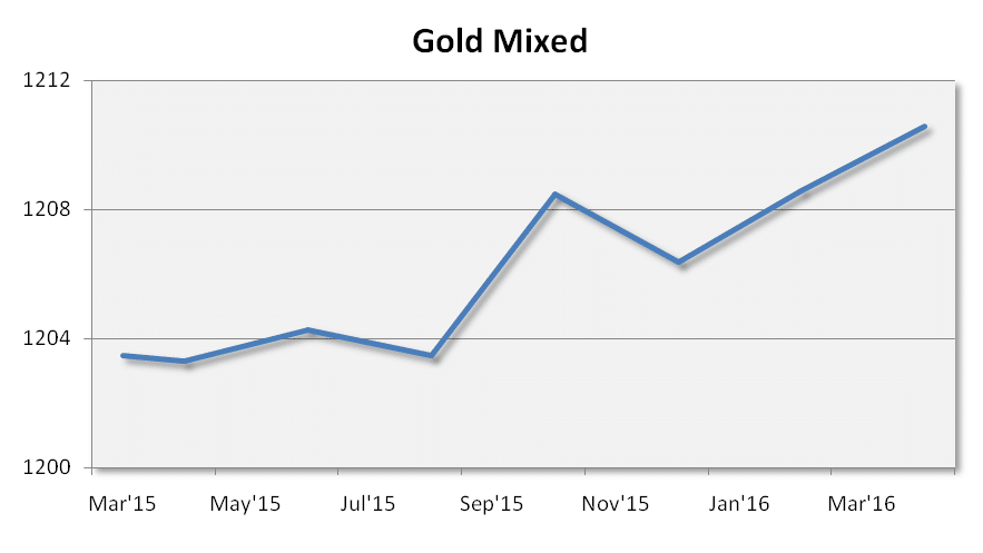 Gold
