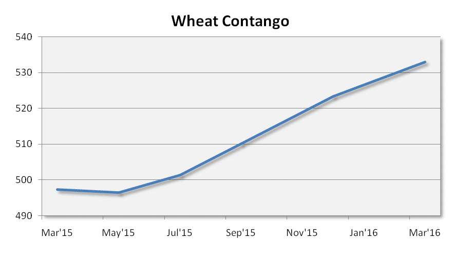 Wheat