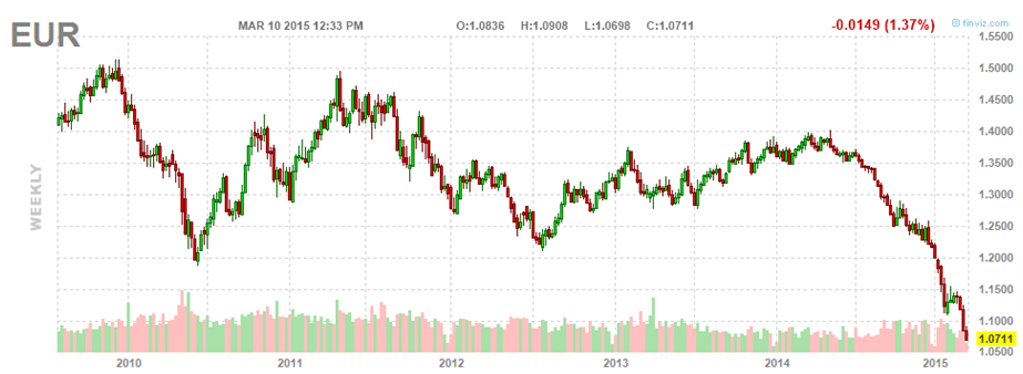 Euro