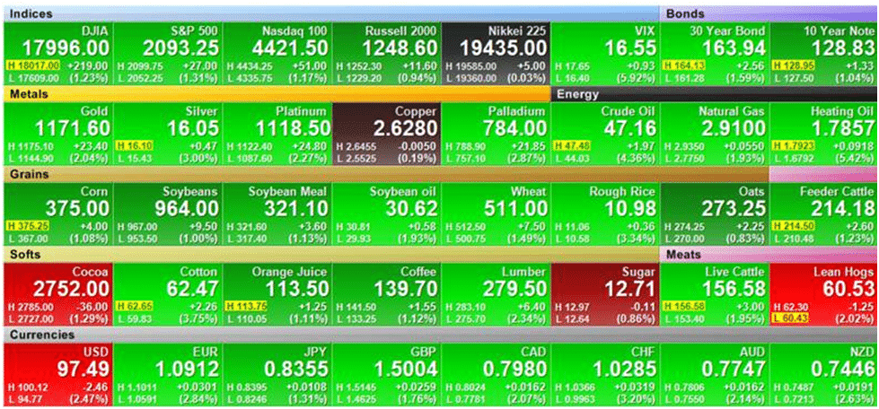 Neon Green numbers