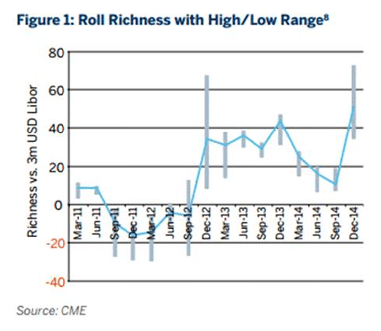 Roll Richness High Low