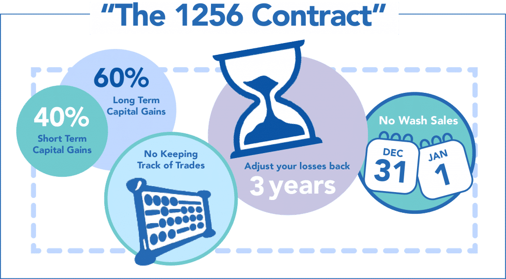 1256 Contract