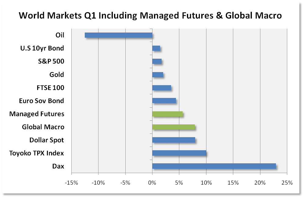 Bloomberg with MF and GM