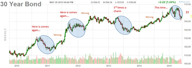 30 year bonds
