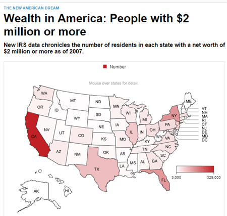US Wealth