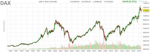 DAX