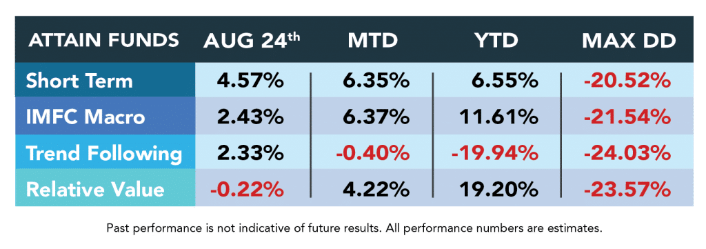Attain_funds_chart_PEF