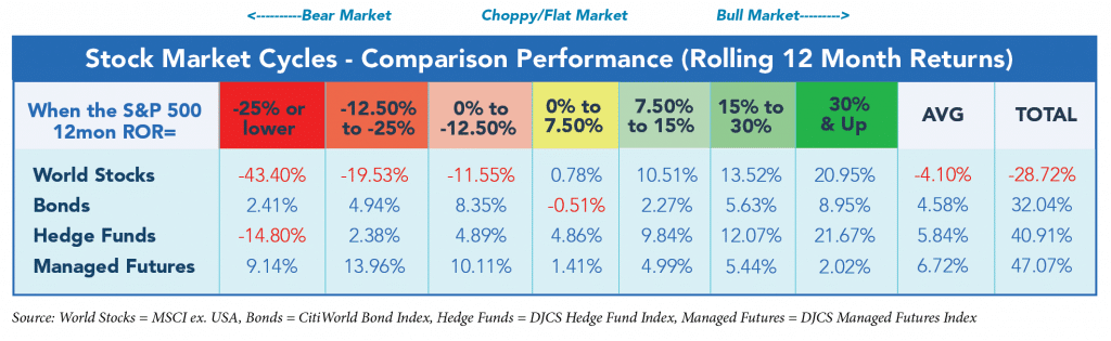 Stock_market_cycles