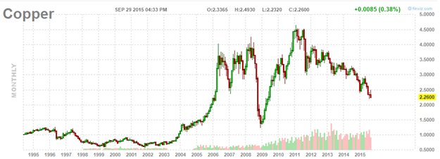 Copper_1