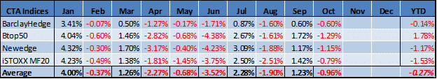 Table_Oct 2015 MF Indices
