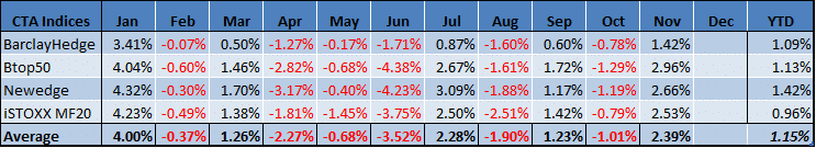 Table Nov2015 Performance
