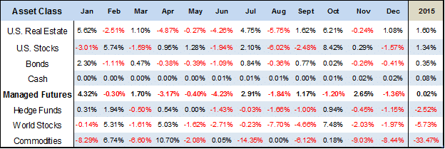 Final 2015 Table