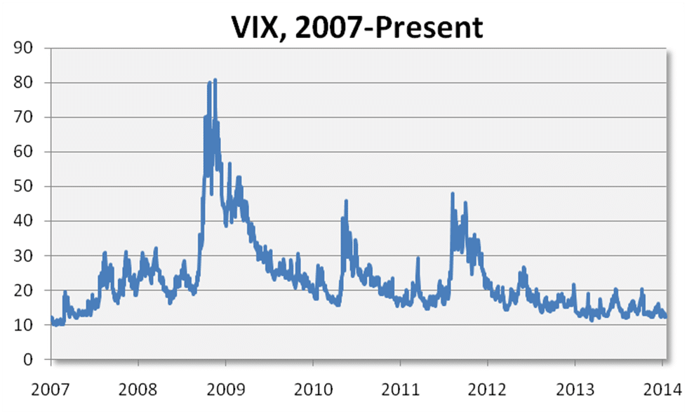 VIX