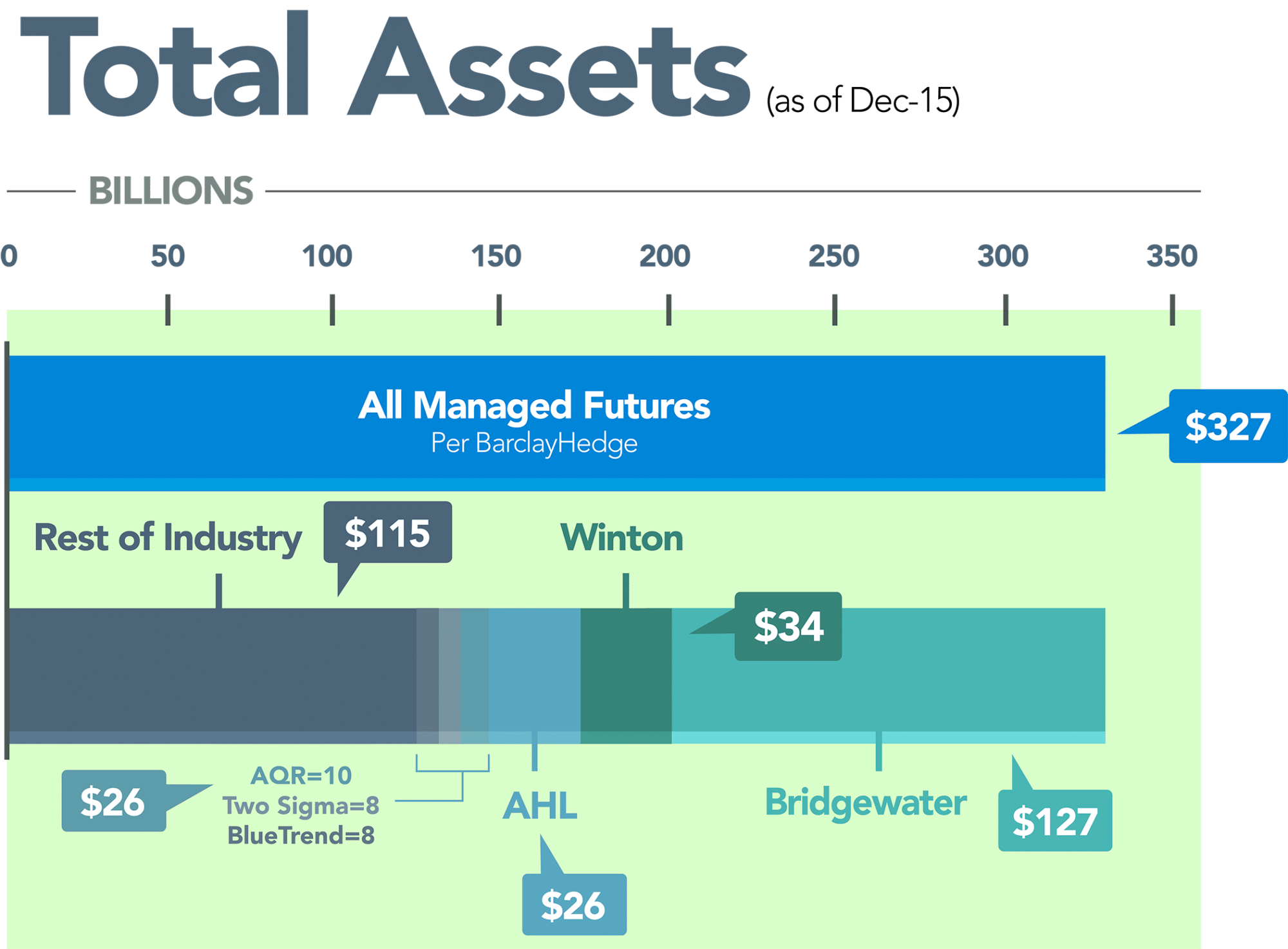 Managed Futures Total Assets 2015_Final2